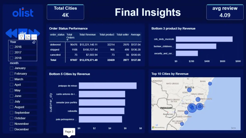 تحليل البيانات وتصميم داشبورد باستخدام Excel أو power bi