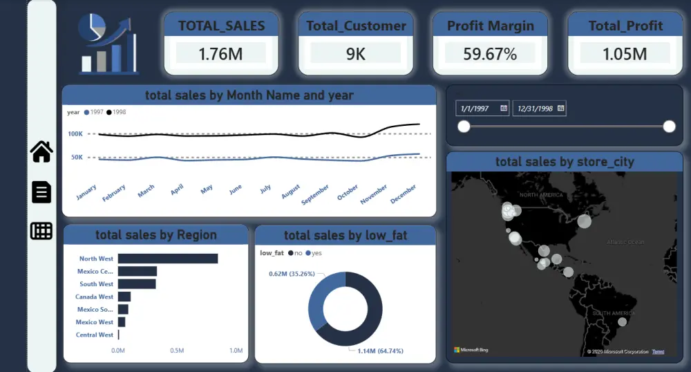 تحليل البيانات وتصميم داشبورد باستخدام Excel أو power bi