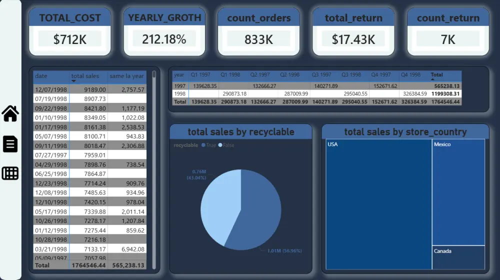 تحليل البيانات وتصميم داشبورد باستخدام Excel أو power bi