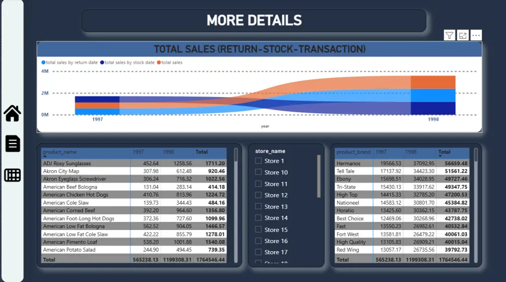 تحليل البيانات وتصميم داشبورد باستخدام Excel أو power bi