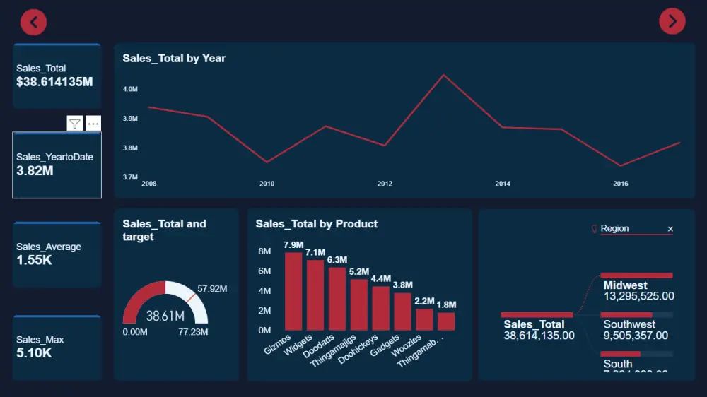 تحليل البيانات وتصميم داشبورد باستخدام Excel أو power bi