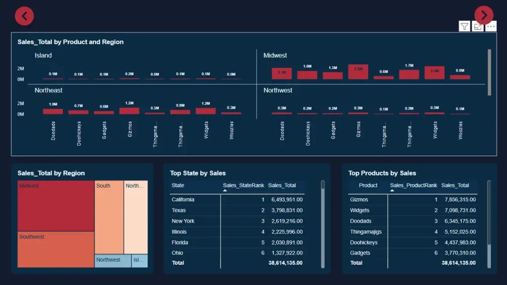تحليل البيانات وتصميم داشبورد باستخدام Excel أو power bi