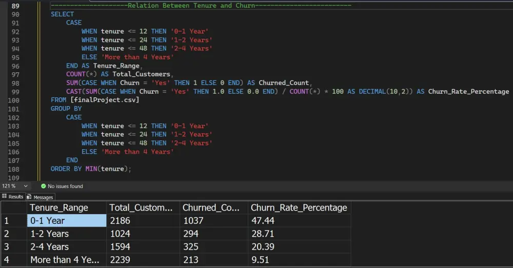 استعلامات SQL