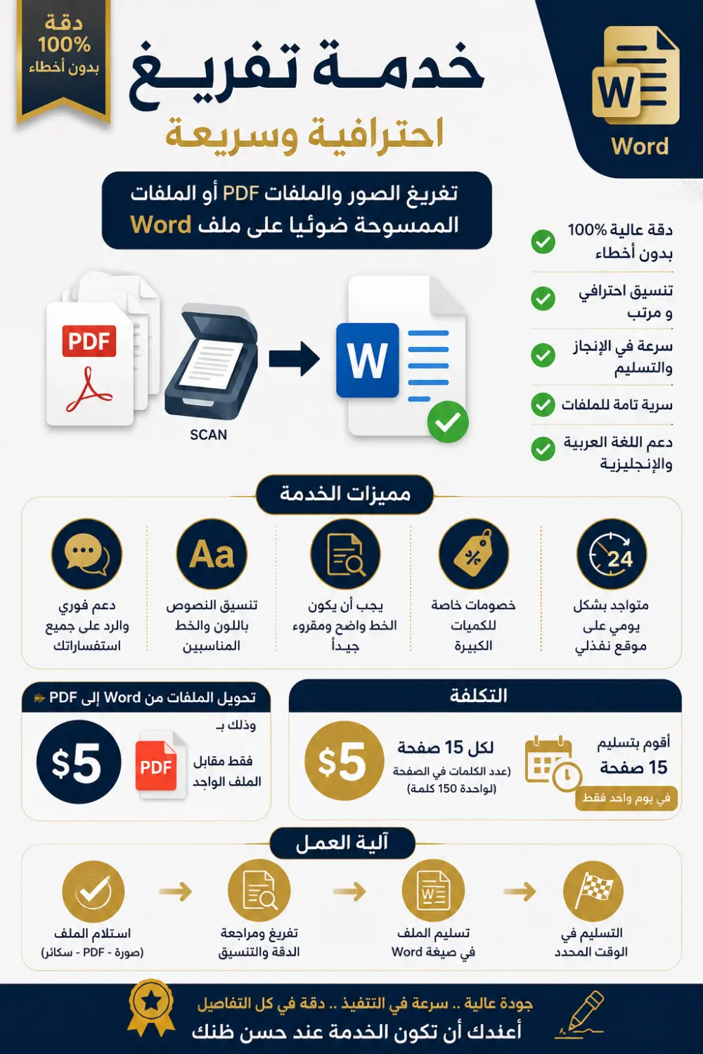 تحويل اي ملف pdf الي word