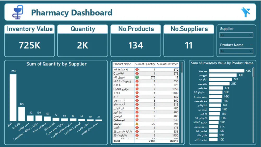 تصميم Dashboard احترافية للمساعدة في اتخاذ القرار