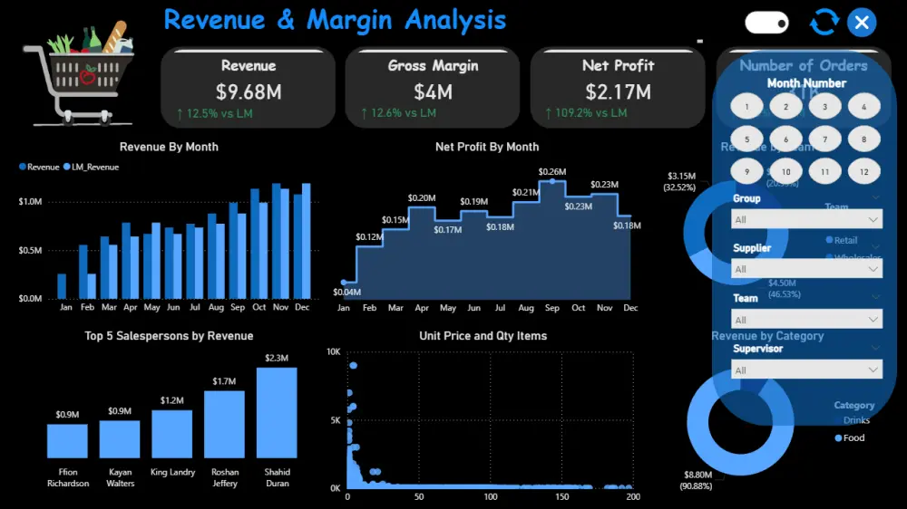 تصميم لوحات بيانات احترافية باستخدام Power BI