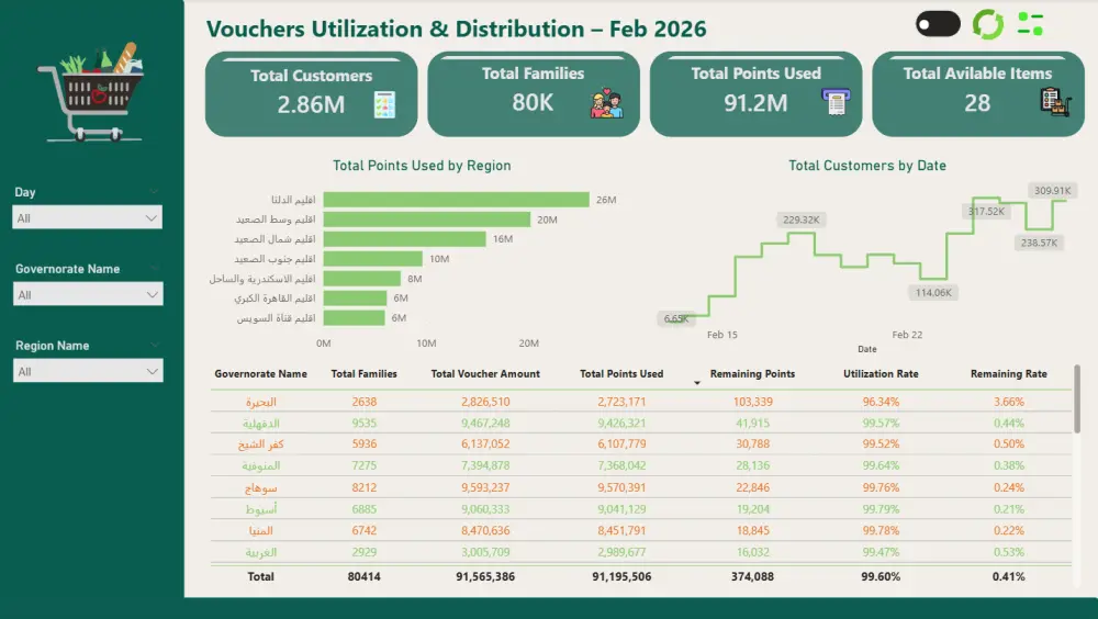 تصميم لوحات بيانات احترافية باستخدام Power BI