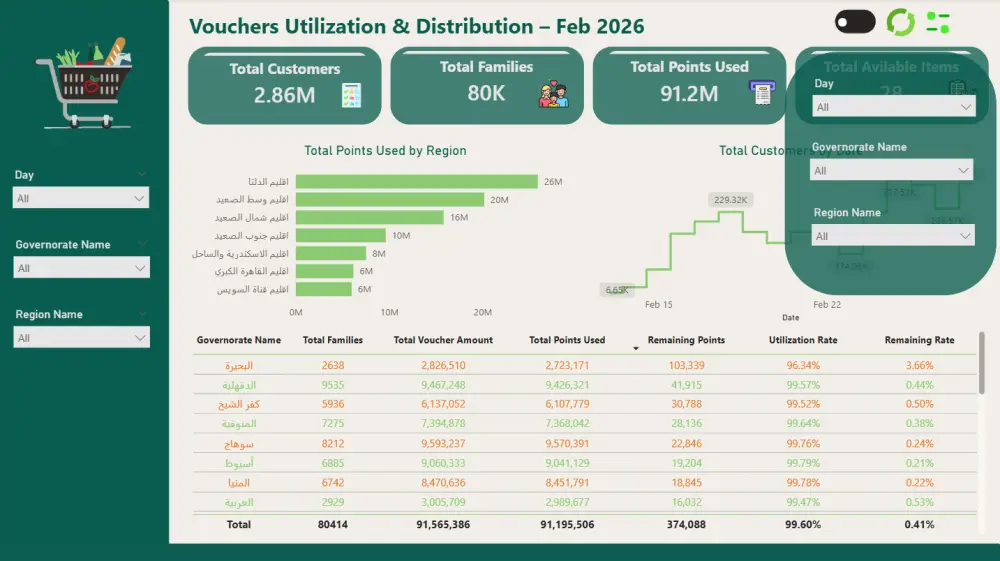 تصميم لوحات بيانات احترافية باستخدام Power BI