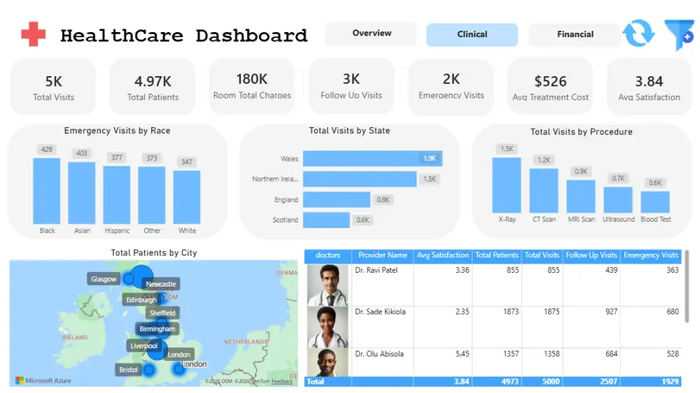 تصميم لوحات بيانات احترافية باستخدام Power BI