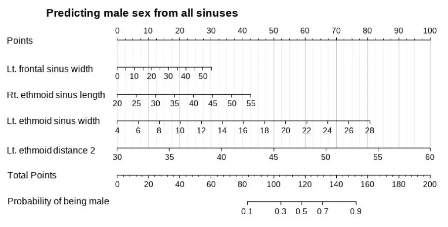 التحليل الإحصائي للابحاث باستخدام SPSS و R و STATA