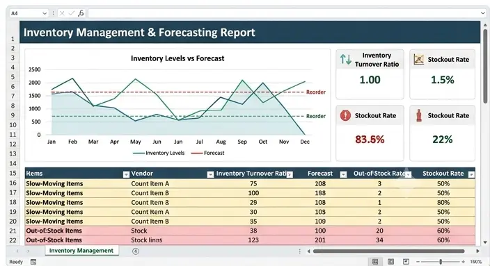تصميم لوحات تحكم  احترافية بإستخدام برنامج Excel لتحليل المشتريات والمخازن لدعم إتخاذ القرار