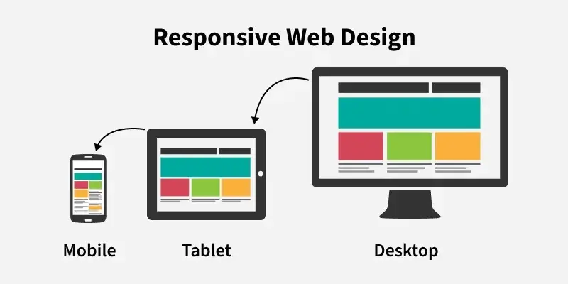 سأقوم بإنشاء Landing Page احترافية ومتجاوبة لجميع الأجهزة