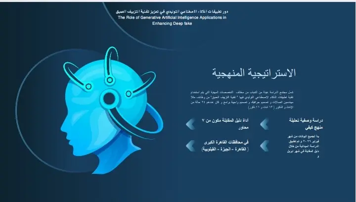 تنفيذ عرض تقديمي " بوربوينت" للأبحاث أو  الندوات و المؤتمرات