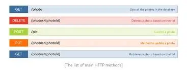 تطوير REST API باستخدام Node.js و Express