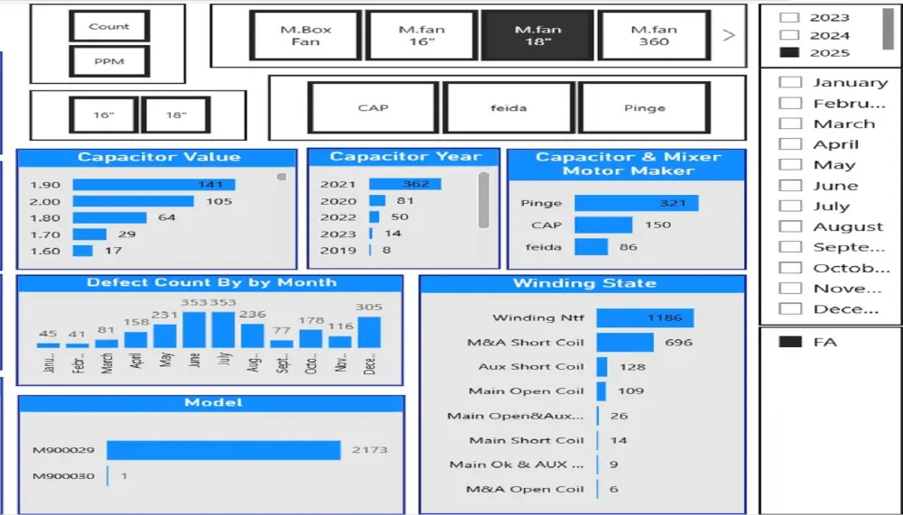 تحليل بيانات بـ Power BI وعمل تقرير إحترافي يسهل التعامل معه