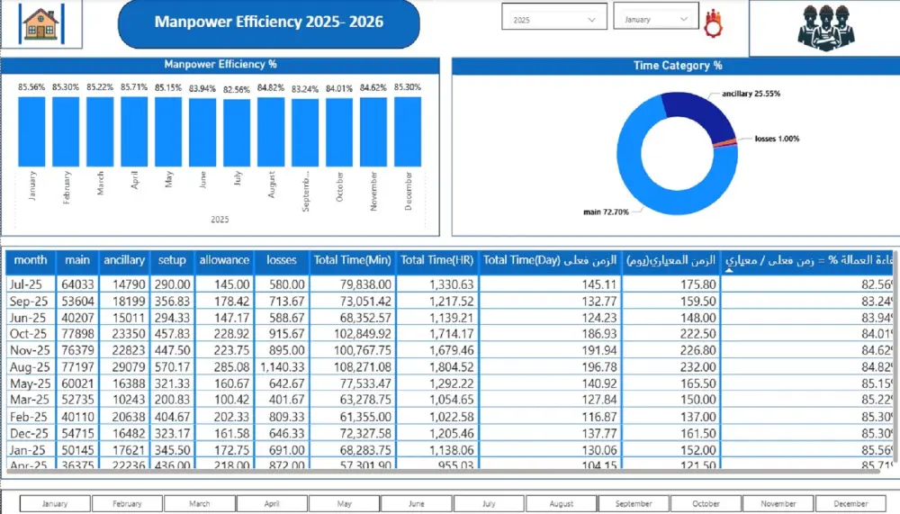تحليل بيانات بـ Power BI وعمل تقرير إحترافي يسهل التعامل معه
