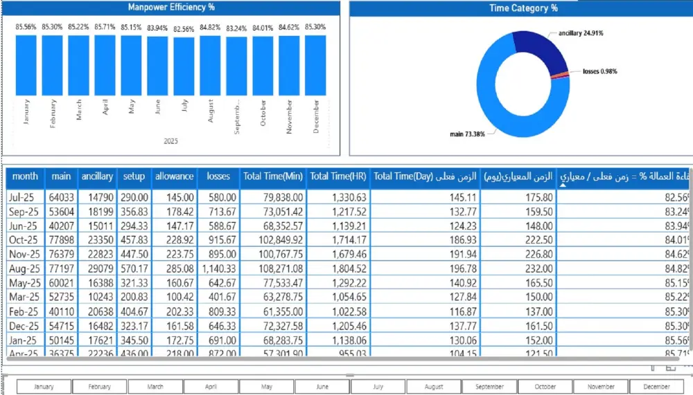 تحليل بيانات بـ Power BI وعمل تقرير إحترافي يسهل التعامل معه