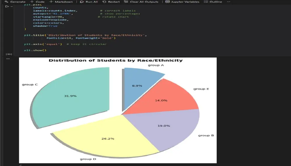 تحليل بيانات برمجى باستخدام لغة بايثون Python
