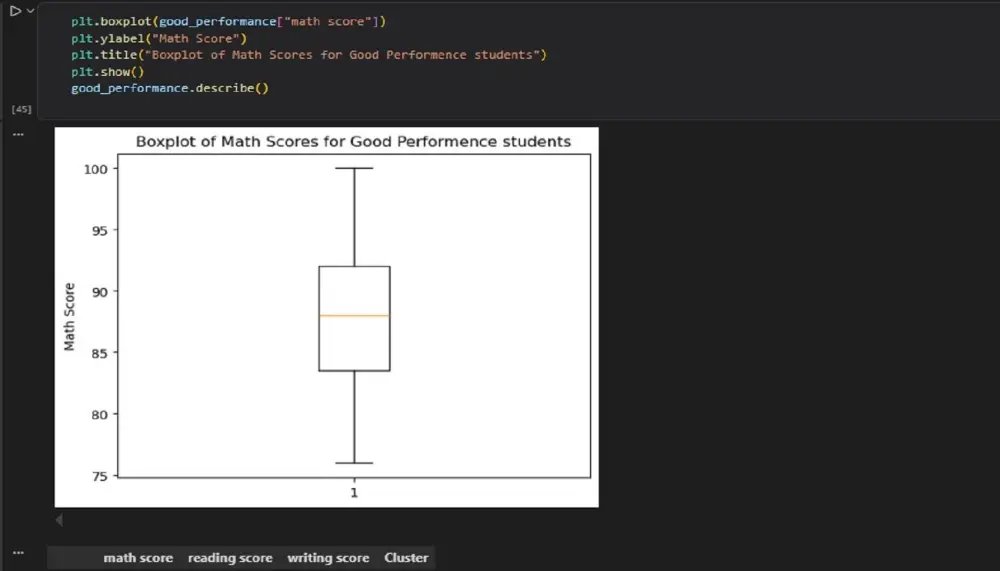تحليل بيانات برمجى باستخدام لغة بايثون Python