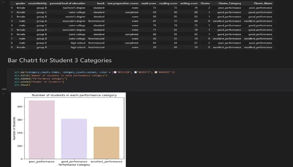 تحليل بيانات برمجى باستخدام لغة بايثون Python