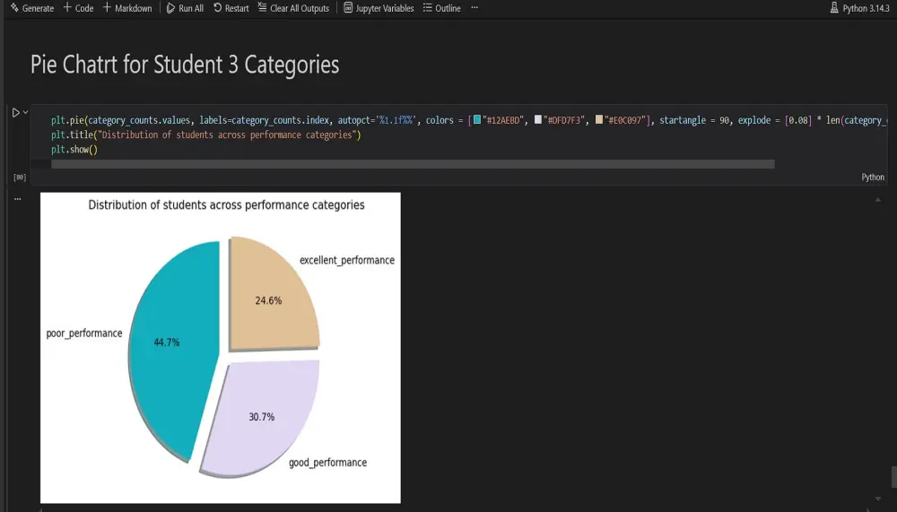 تحليل بيانات برمجى باستخدام لغة بايثون Python