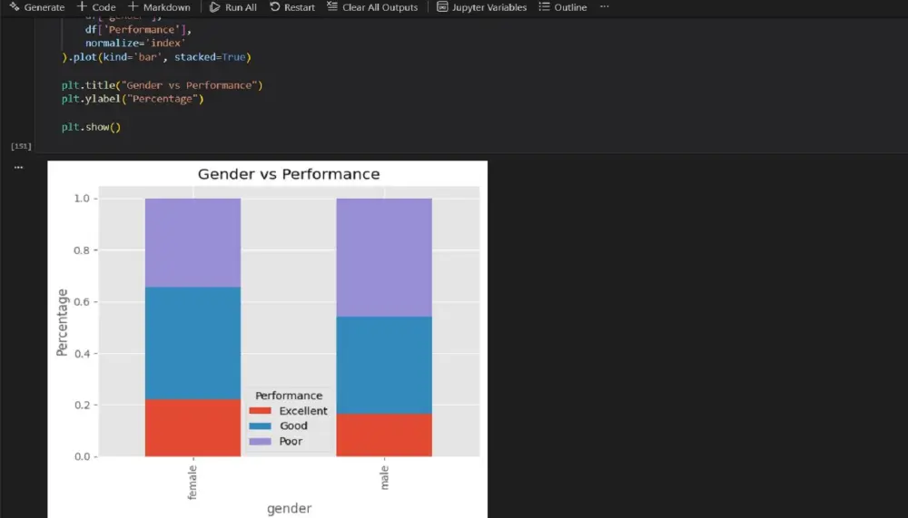 تحليل بيانات برمجى باستخدام لغة بايثون Python