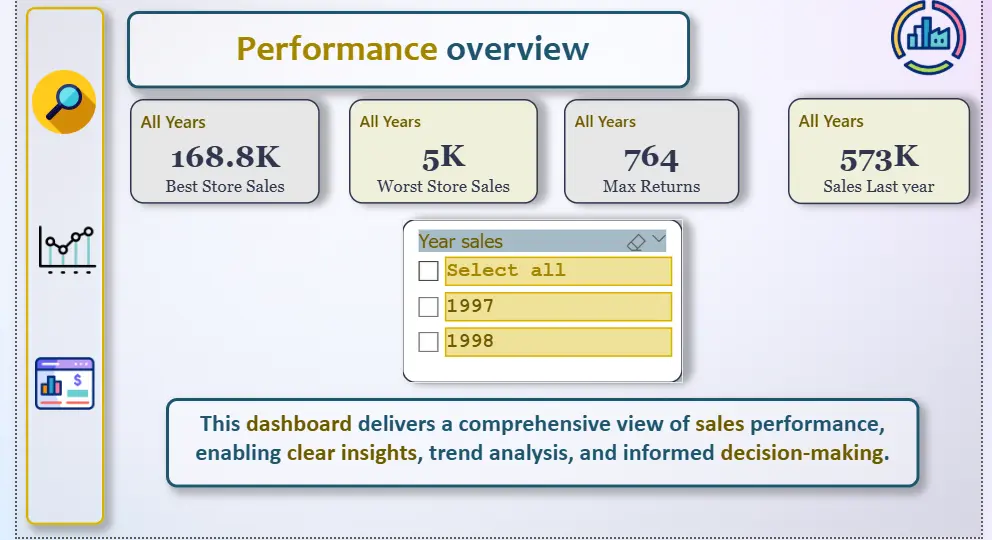 سأعلمك تحليل البيانات وإنشاء Dashboards احترافية باستخدام Power BI