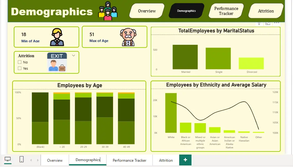 سأعلمك تحليل البيانات وإنشاء Dashboards احترافية باستخدام Power BI