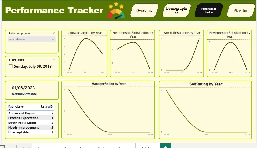 سأعلمك تحليل البيانات وإنشاء Dashboards احترافية باستخدام Power BI