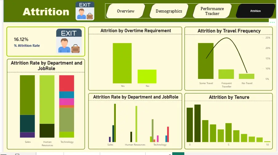 سأعلمك تحليل البيانات وإنشاء Dashboards احترافية باستخدام Power BI