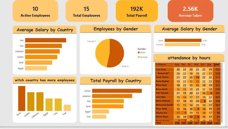 سأعلمك تحليل البيانات وإنشاء Dashboards احترافية باستخدام Power BI