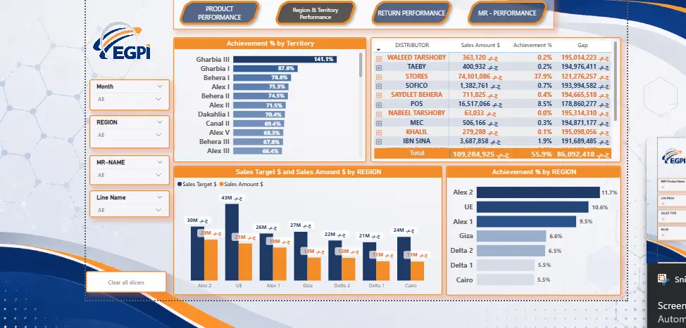 سأعلمك تحليل البيانات وإنشاء Dashboards احترافية باستخدام Power BI