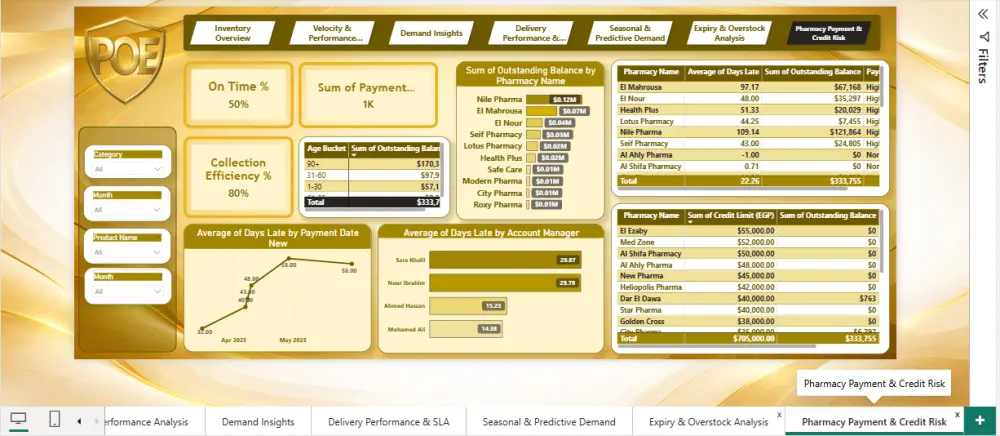 سأعلمك تحليل البيانات وإنشاء Dashboards احترافية باستخدام Power BI