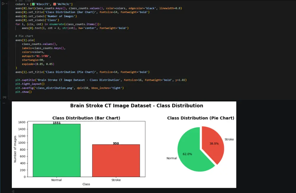 تحليل بيانات وتوقع مبيعات باستخدام Python & ML