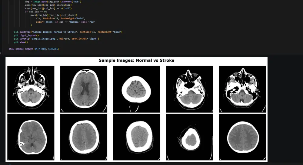تحليل بيانات وتوقع مبيعات باستخدام Python & ML
