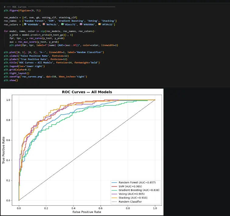 تحليل بيانات وتوقع مبيعات باستخدام Python & ML