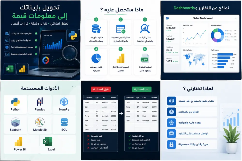 سأقوم بتنظيف وتحليل البيانات وإنشاء Dashboard احترافي باستخدام Python و Power BI