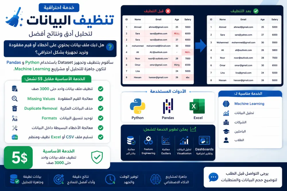 خدمة تنظيف البيانات Data Cleaning - سأقوم بتنظيف وتجهيز ملف بيانات للاستخدام في التحليل أو تعلم الآلة