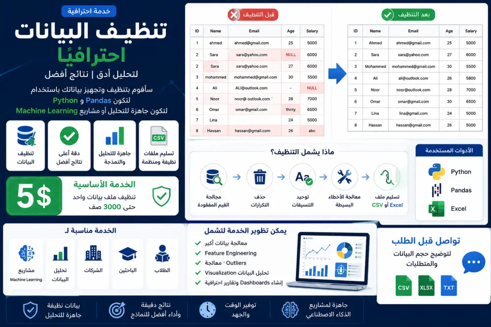 خدمة تنظيف البيانات Data Cleaning - سأقوم بتنظيف وتجهيز ملف بيانات للاستخدام في التحليل أو تعلم الآلة