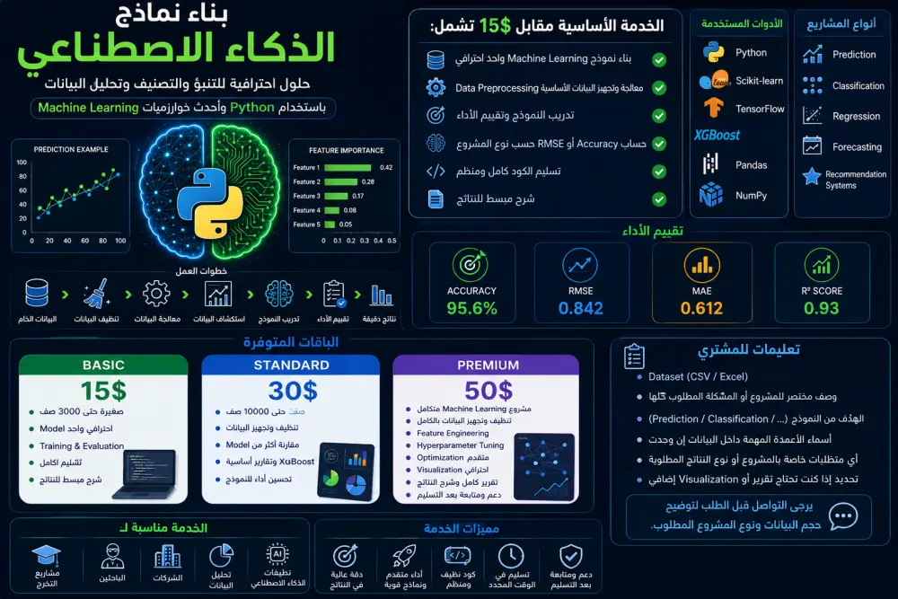 سأقوم ببناء نموذج Machine Learning للتنبؤ والتصنيف باستخدام Python