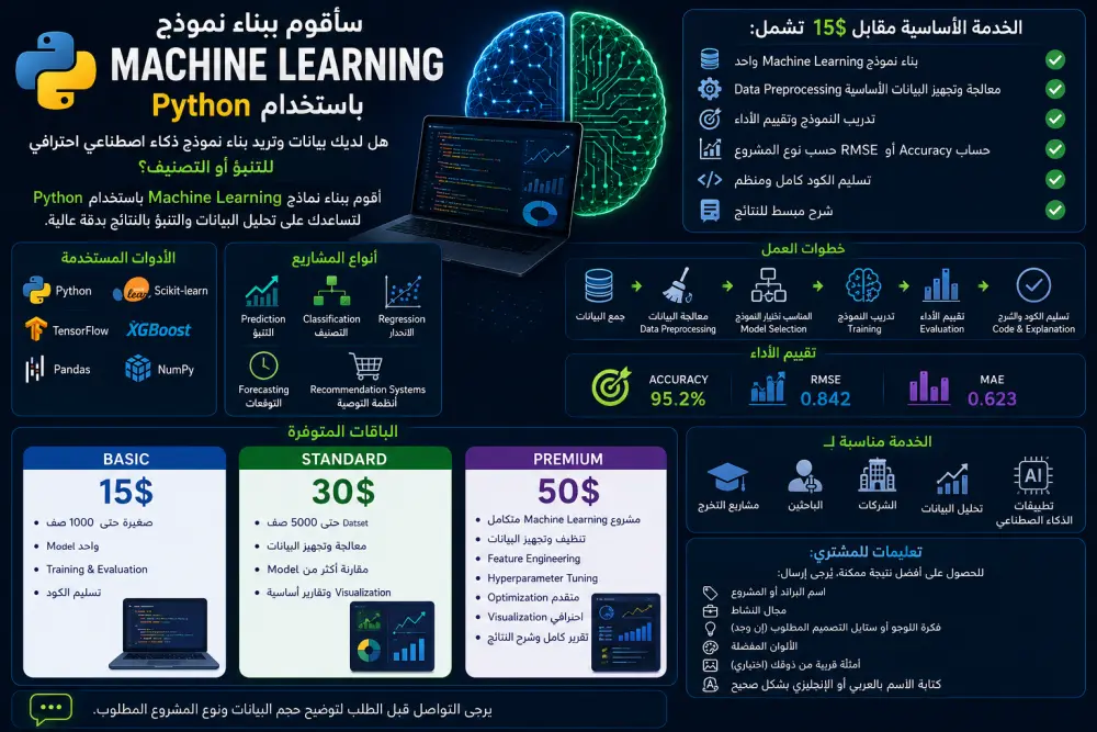 سأقوم ببناء نموذج Machine Learning للتنبؤ والتصنيف باستخدام Python
