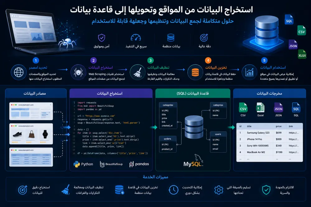 استخراج البيانات من المواقع |  Web Scraping - وتحويلها إلى Excel أو SQL