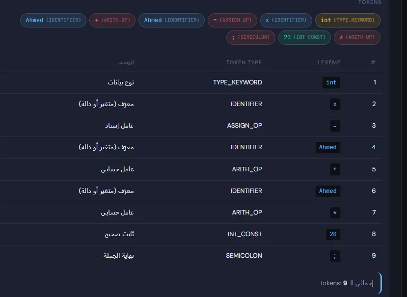 Compiler Web Application Developer | Lexical Analyzer & CFG Parsing System