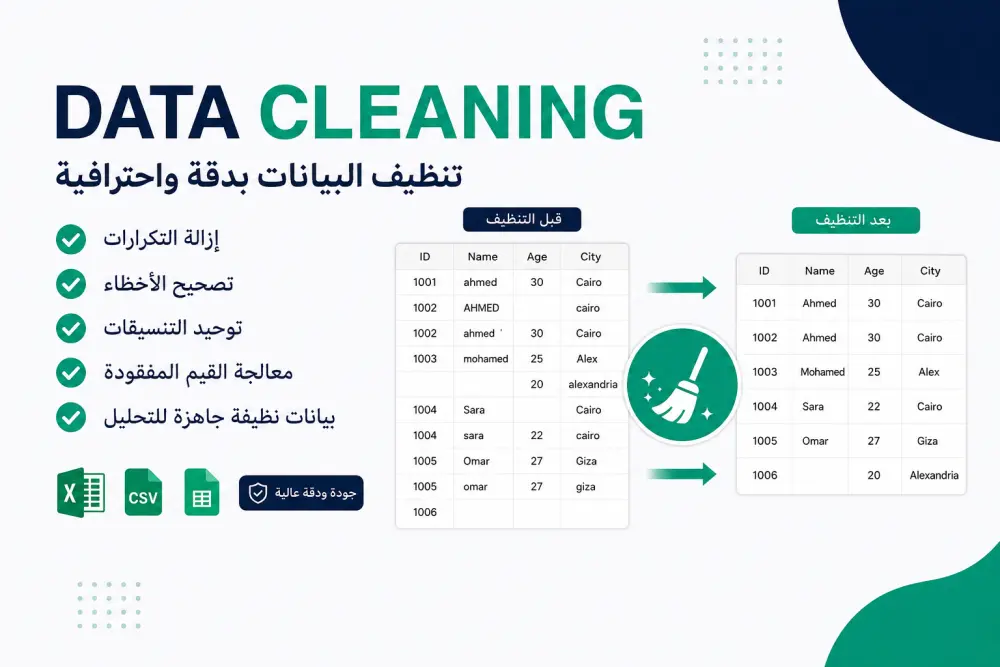 تنظيف ومعالجة البيانات Data Cleaning وتجهيزها للتحليل
