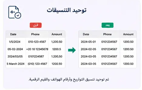 تنظيف ومعالجة البيانات Data Cleaning وتجهيزها للتحليل