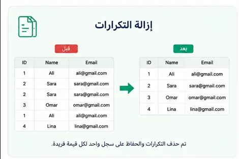 تنظيف ومعالجة البيانات Data Cleaning وتجهيزها للتحليل