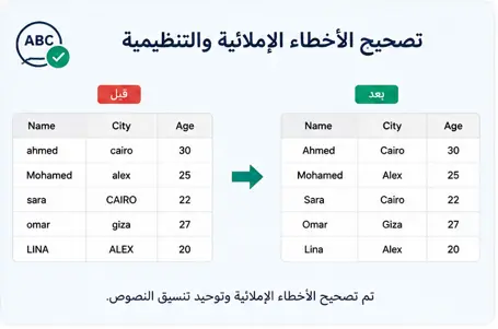 تنظيف ومعالجة البيانات Data Cleaning وتجهيزها للتحليل
