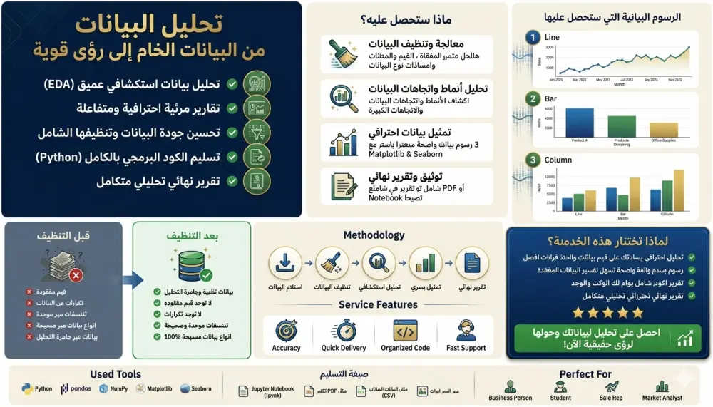 سأقوم بتحليل البيانات وعمل رسوم بيانية احترافيةوEDA