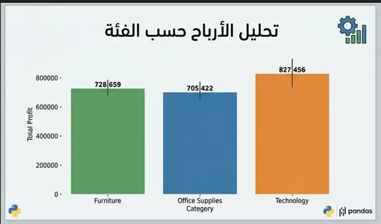 سأقوم بتحليل البيانات وعمل رسوم بيانية احترافيةوEDA