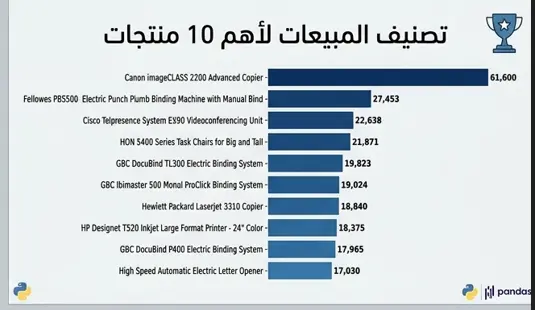 سأقوم بتحليل البيانات وعمل رسوم بيانية احترافيةوEDA